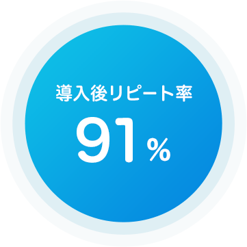 導入後リピート率 91%